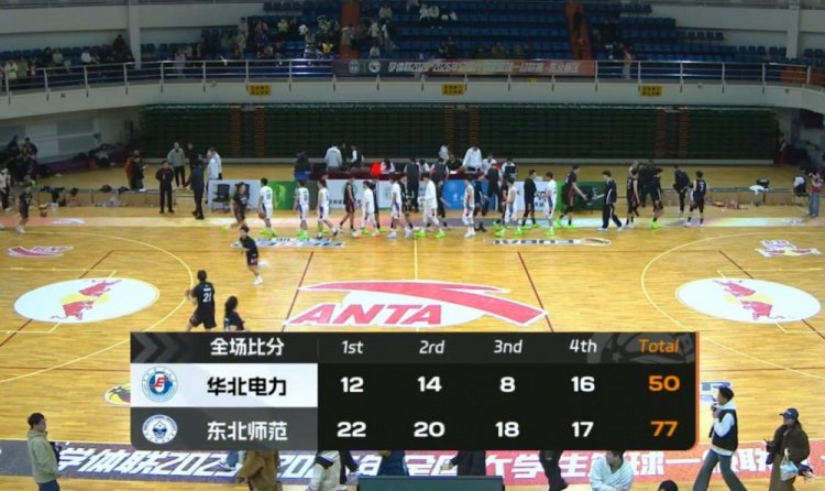 东北师大大胜送华北电力四连败 罗俊翔14+8 于海跃19+7+6