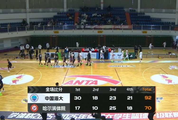 中国海大22分大胜哈尔滨体院 伍贤文28+7 韦旭洲16分