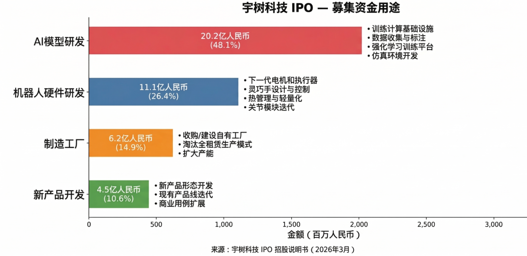  【深度拆解】宇树招股书背后的自研护城河：硬件成本控制能力才是核心变量 股票财经