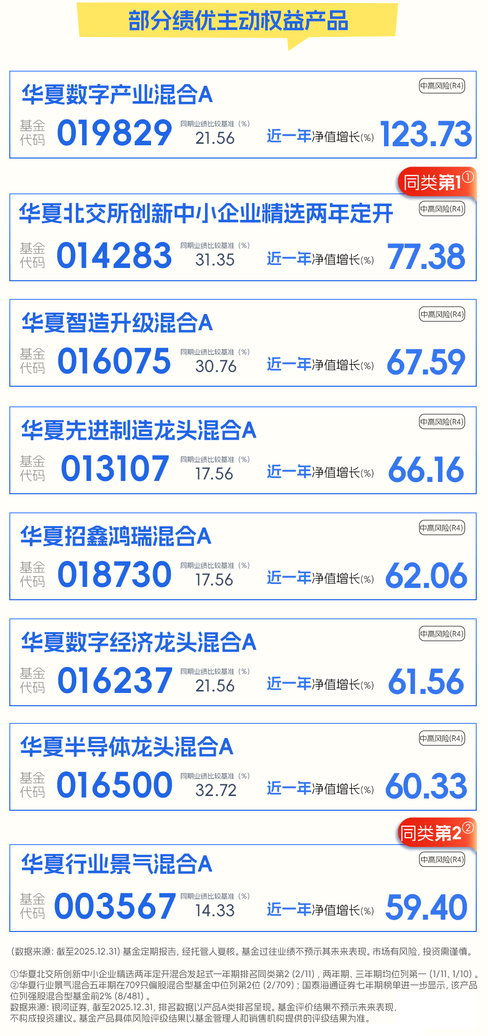 全年为持有人赚钱超2356亿！2025年年报数据大盘点|华夏_新浪财经_新浪网