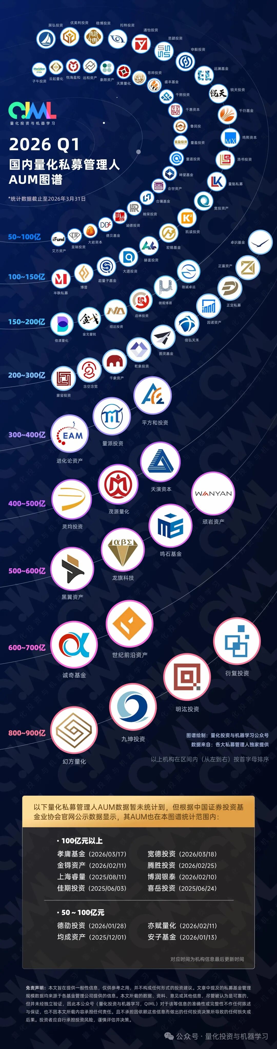 图片来源：量化投资与机器学习