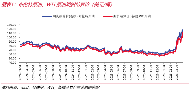 策略视角：地缘冲突怎样影响农产品价格