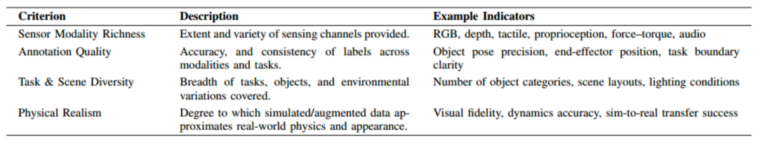 模仿学习数据集质量评估规则