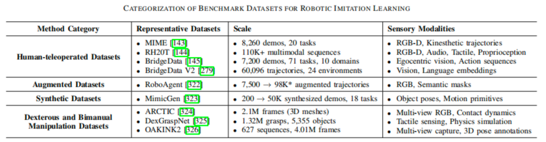 主流灵巧操作数据集对比