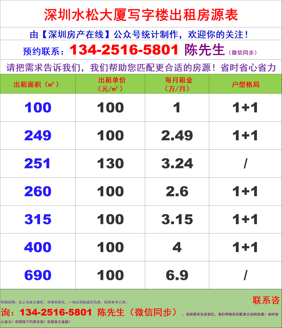 深圳福田区下沙地铁站附近大厦写字楼办公室出租招租信息全攻略_新浪财经_新浪网