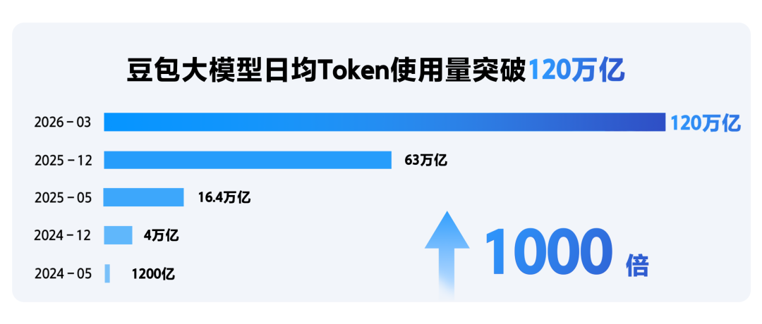 图源：火山引擎