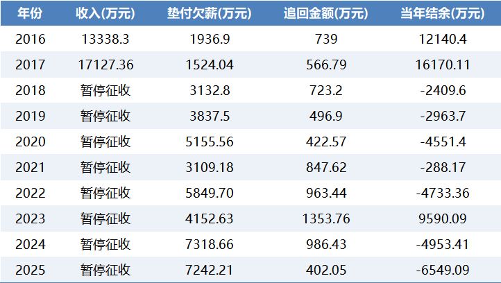 1元就能获得10万赞？揭秘低成本吸粉秘诀！
