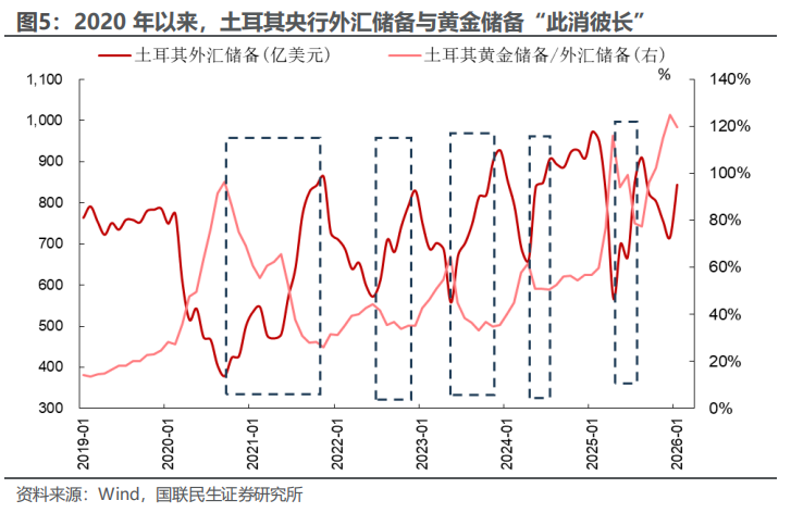央行抛售黄金影响几何
