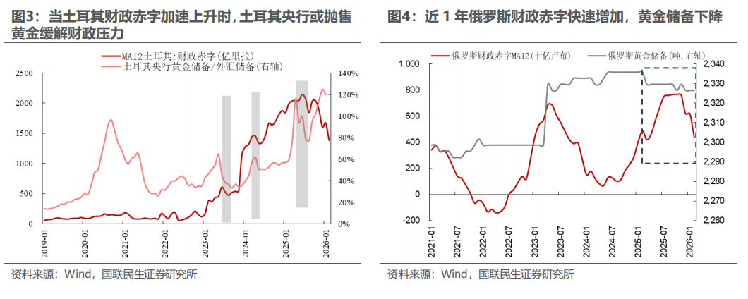 央行抛售黄金影响几何