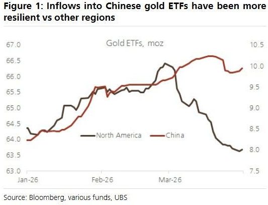  黄金配置新浪潮：三大制度性变量重塑中国市场黄金需求格局 股票财经