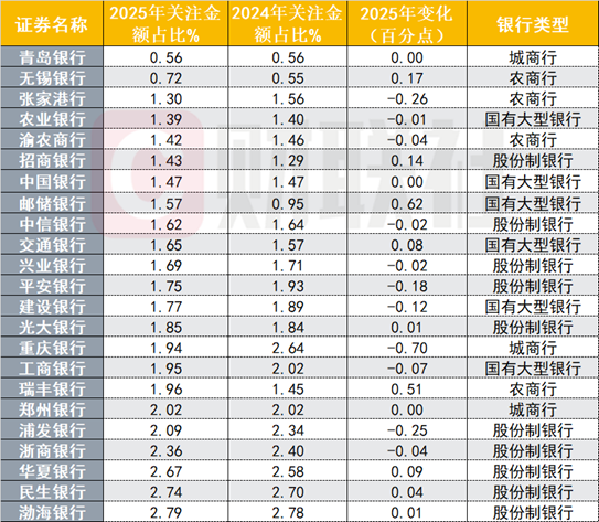 资料来源：Choice数据，财联社整理