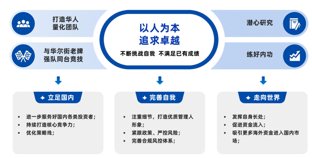 贵寓起原：宽德投资
