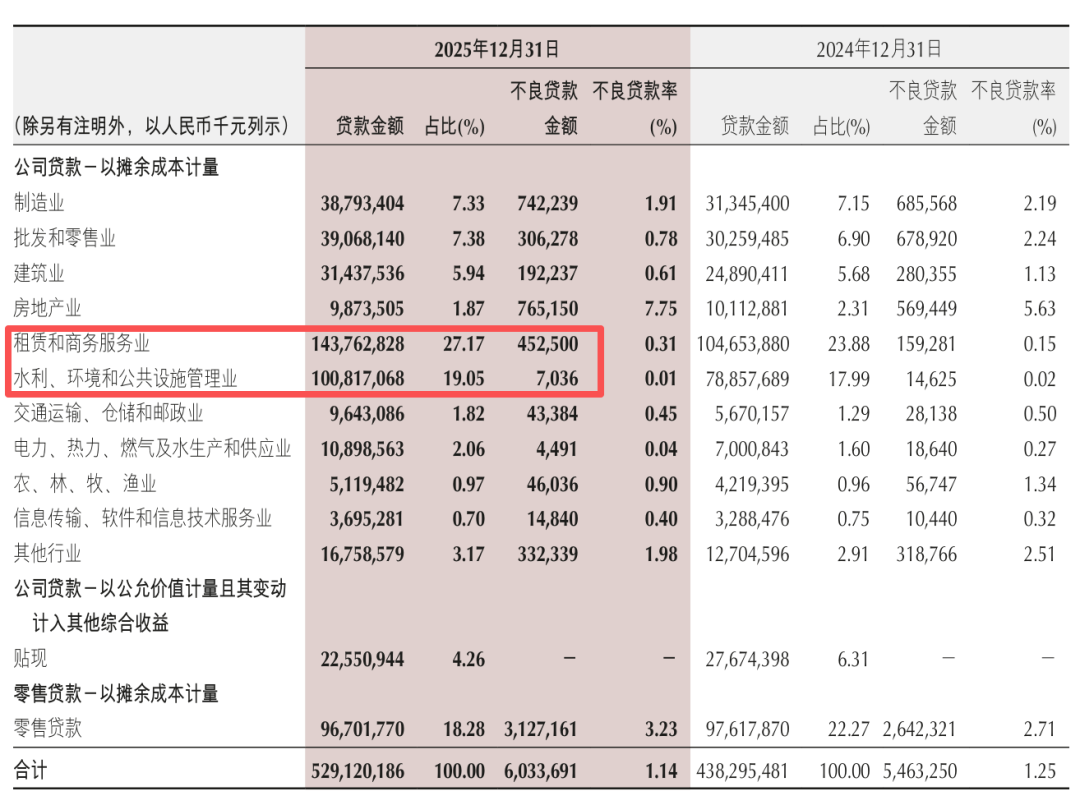 图：重庆银行2025年报