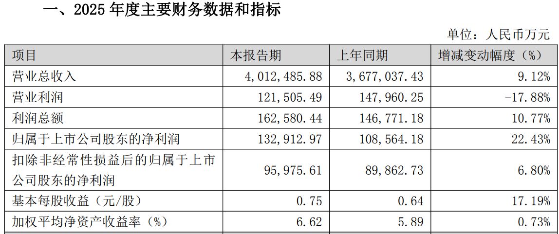 东山精密2025年业绩双增仍“跑输”机构预期，2026年一季度净利润同比预增翻倍