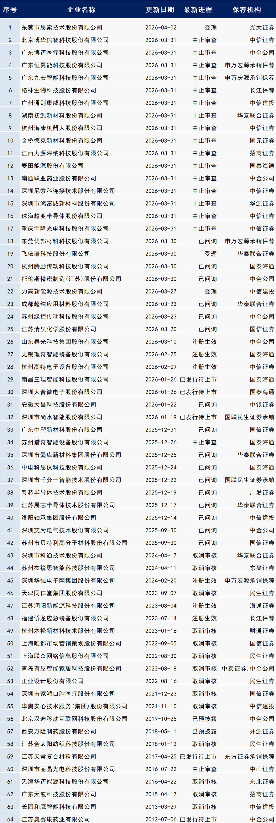 数据来源：企业预警通