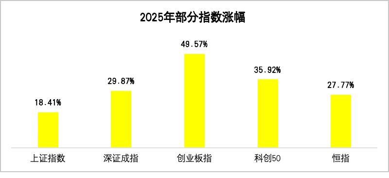 ▲数据来源：公开资料