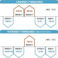 全市场ETF规模跌破5万亿元！年内已缩水超1万亿元
