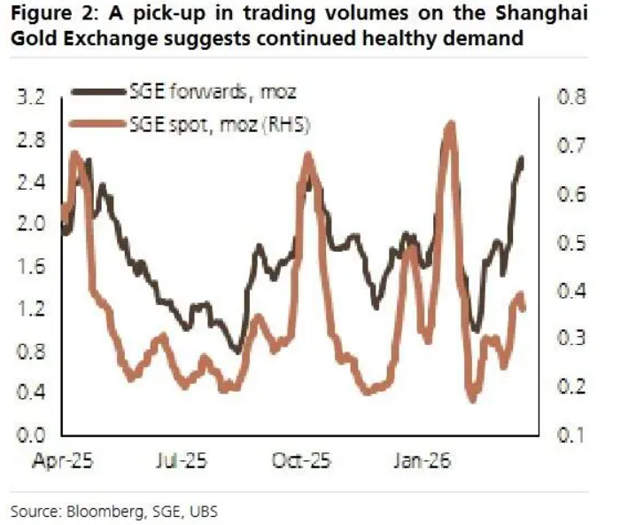  黄金配置新浪潮：三大制度性变量重塑中国市场黄金需求格局 股票财经