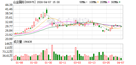 抖音刷双击一元100个，真的靠谱吗？