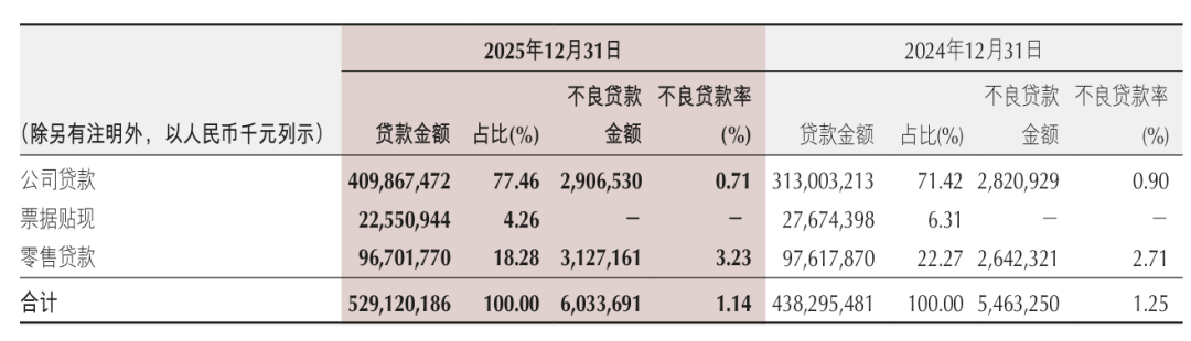 图：重庆银行2025年报