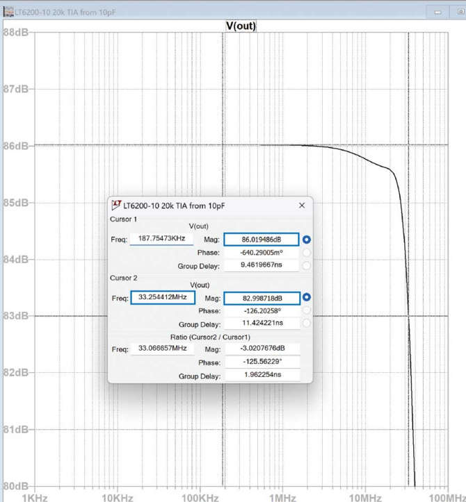 图3.图1示例的仿真小信号响应