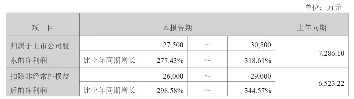 震裕科技《2026年第一季度业绩预告》截图