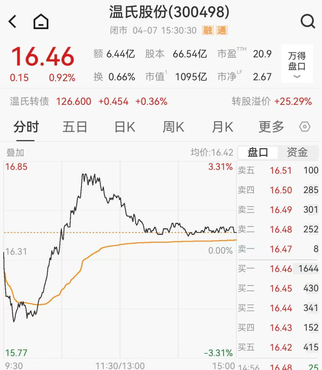 揭秘dy低价业务：如何抓住低成本营销的黄金机遇？