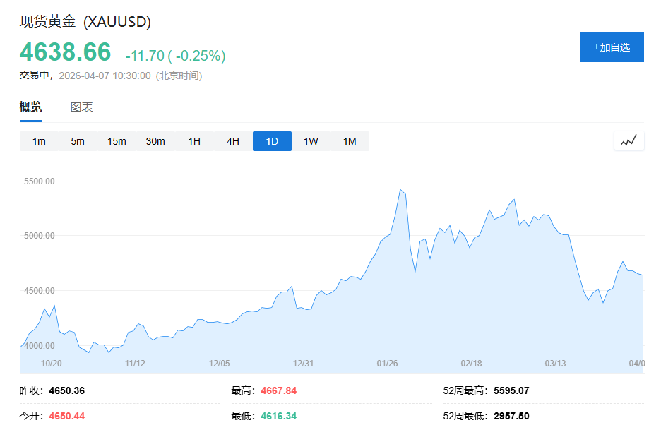  黄金配置新浪潮：三大制度性变量重塑中国市场黄金需求格局 股票财经