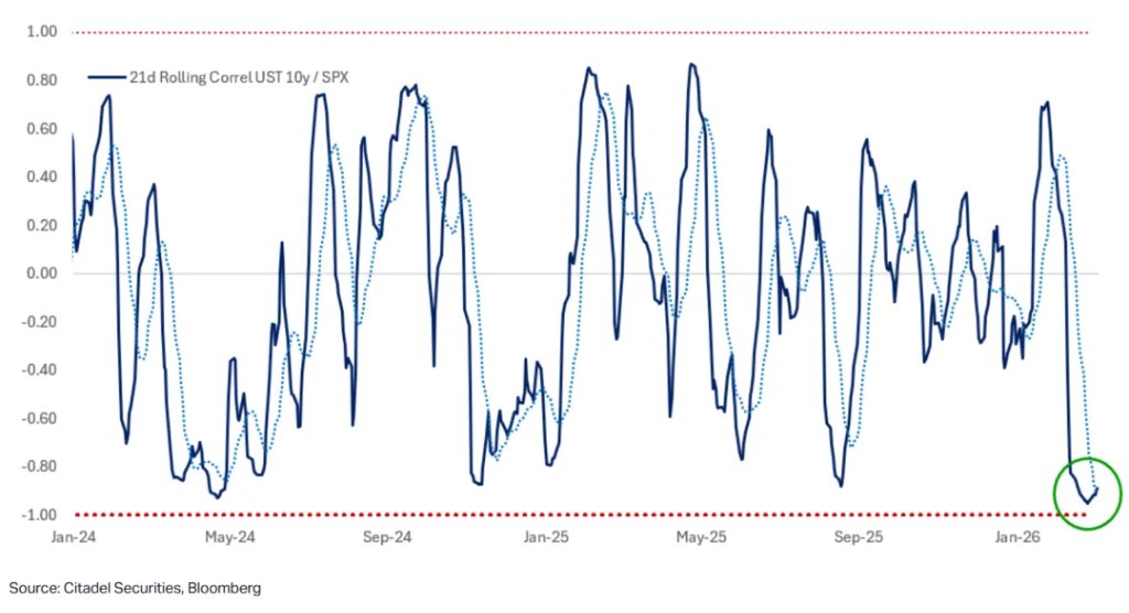 资料来源：Citadel Securities，彭博社
