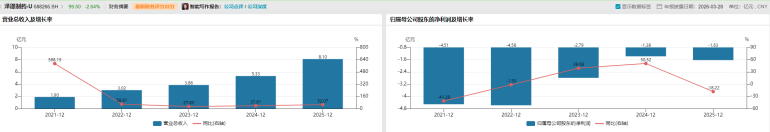 （数据来源：Wind）