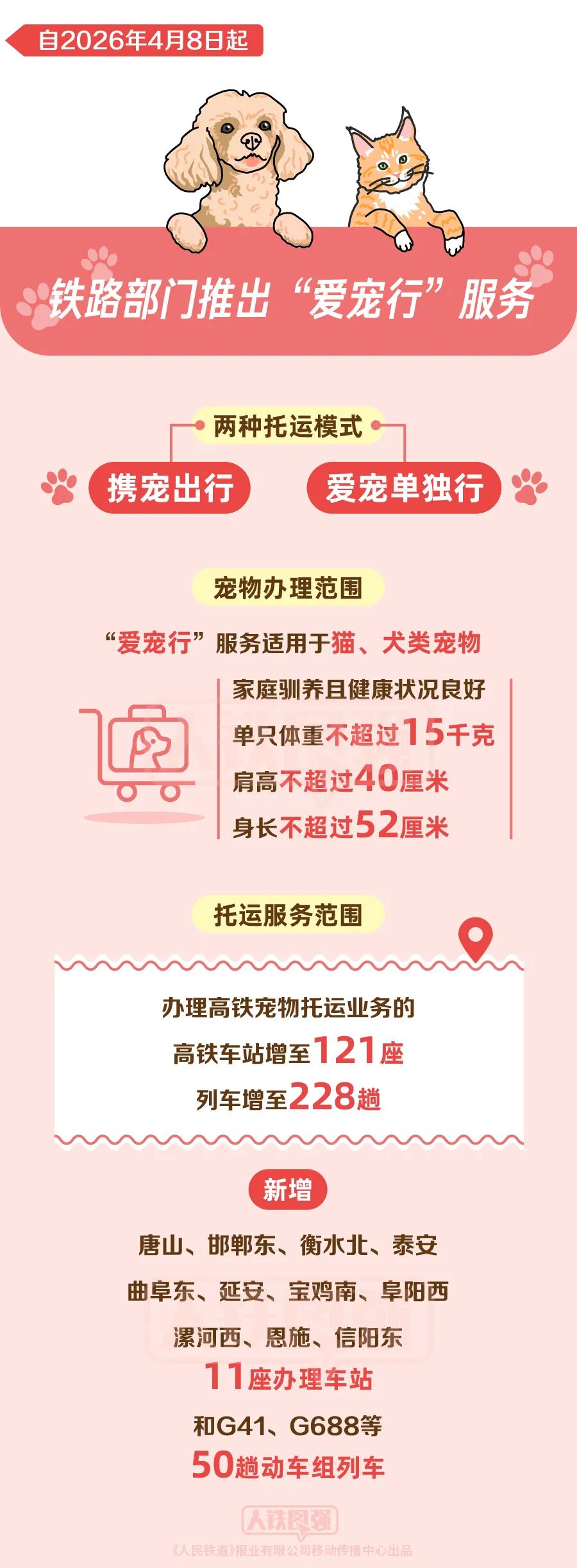 高铁宠物托运进一步优化！“爱宠行”服务4月8日起实行