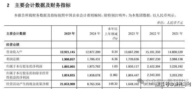 图片起首：郑州银行股份有限公司2025年度讲授