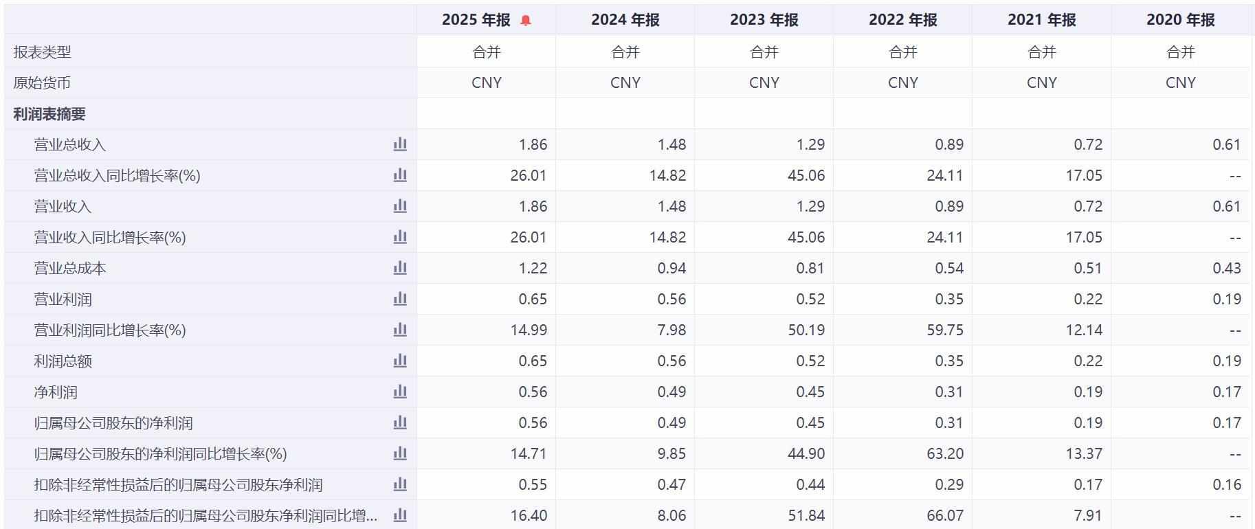 提牛科技IPO：客户集中、存货高企，上市之旅或迷雾重重