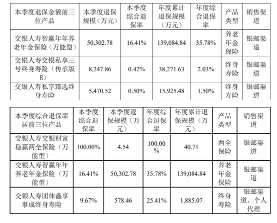 图源：交银东谈主寿2025年第四季度偿付才调讲明纲目