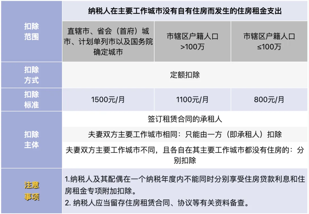纳税起征点调整！2026年1月1日起执行