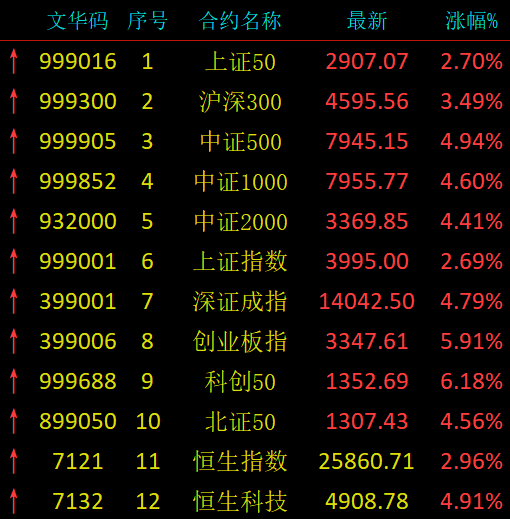 数据来源：iFind；截至2026年4月8日