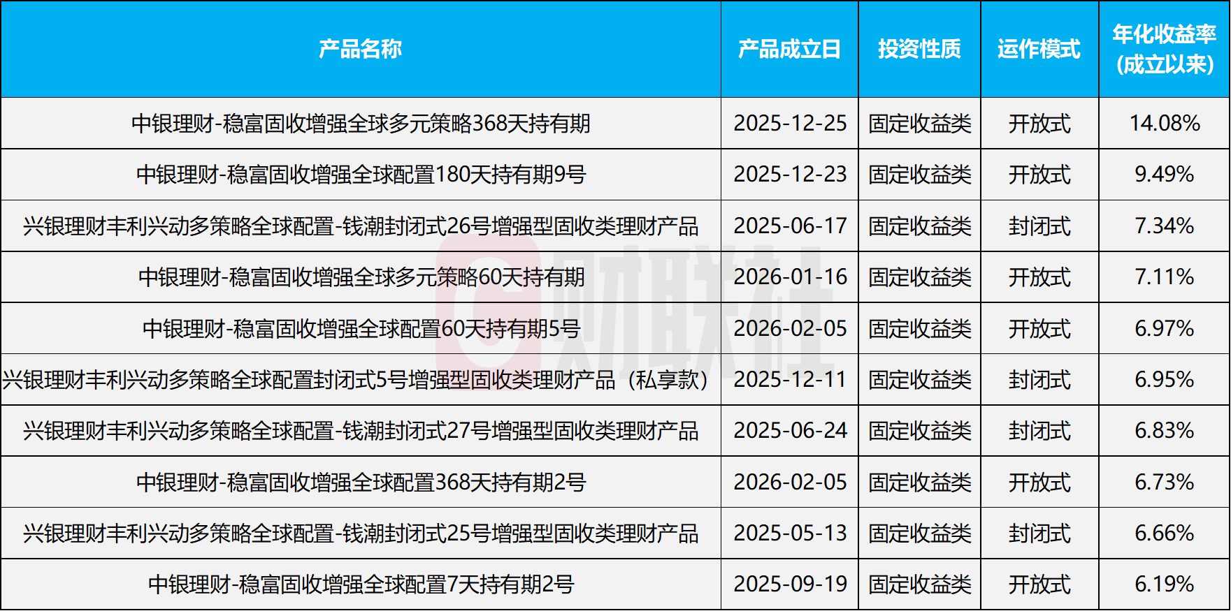 数据开头：法询答理网，财联社整理