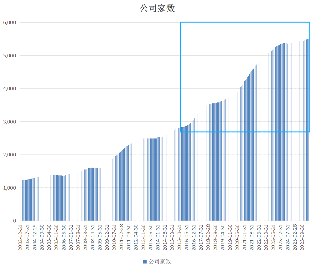 数据来源：iFind；截至2026年3月31日