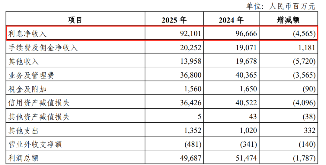（图源：光大银行 2025 年年度报告）