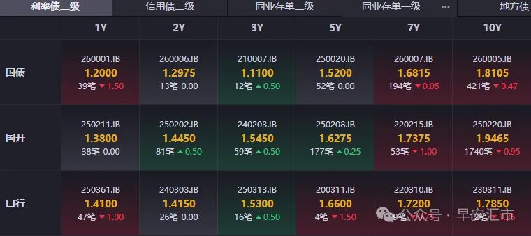 图：人民币长债利率稳定