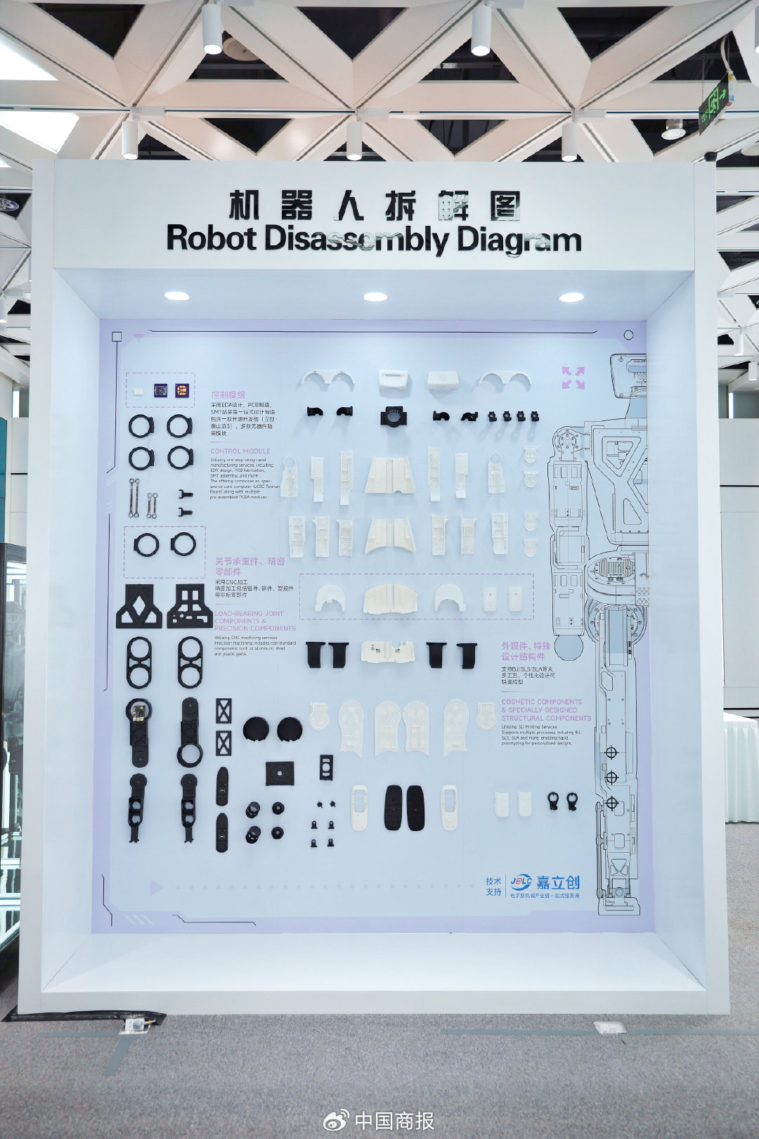 机器东谈主拆解图。