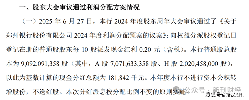 图片起首：郑州银行股份有限公司2024年度分成派息实行公告