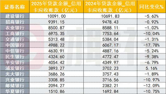 （贵府着手：Choice数据，财联社整理）