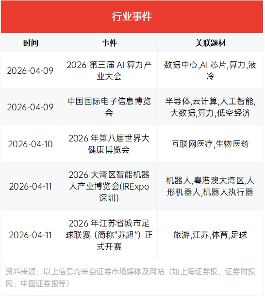 医疗耗材有什么新产品算力刚需！这一技术产品有望迎五年高增期_https://www.jmylbn.com_新闻资讯_第7张