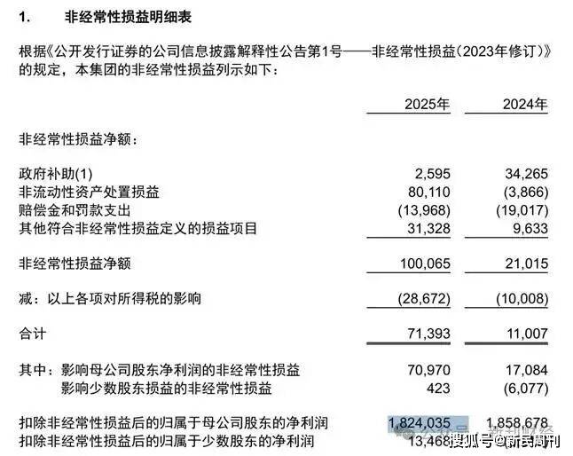 图片起首：郑州银行股份有限公司2025年度讲授