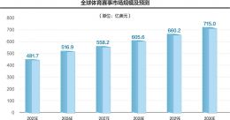 世界杯未开打：潮玩、食品密集联名，中国供应链提前进场