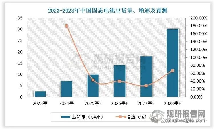 数据开头：不雅研寰宇数据中心整理