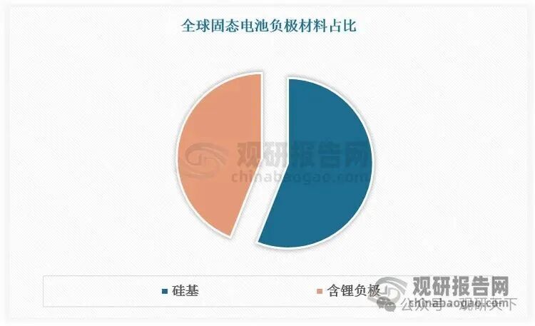 数据开头：不雅研寰宇数据中心整理