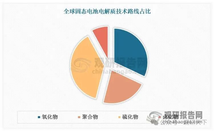 数据开头：不雅研寰宇数据中心整理