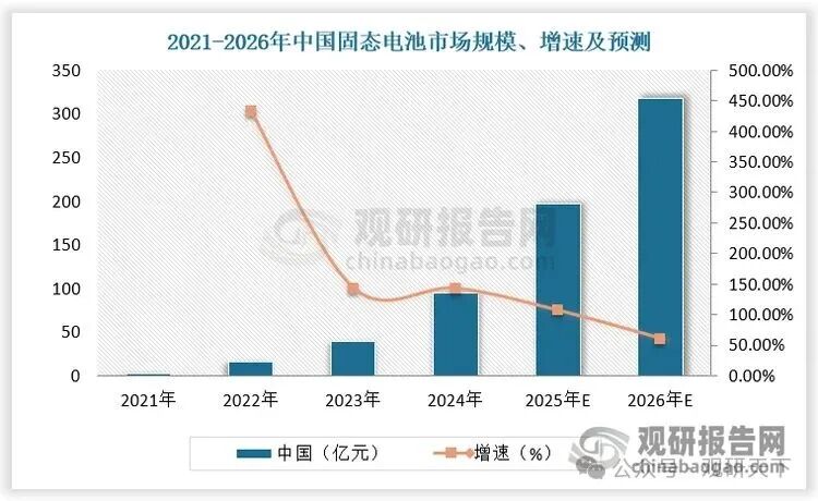 数据开头：不雅研寰宇数据中心整理